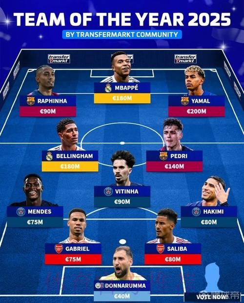 FIFA公布年度最佳阵：大巴黎6人！姆巴佩无缘+皇马1人入选引争议